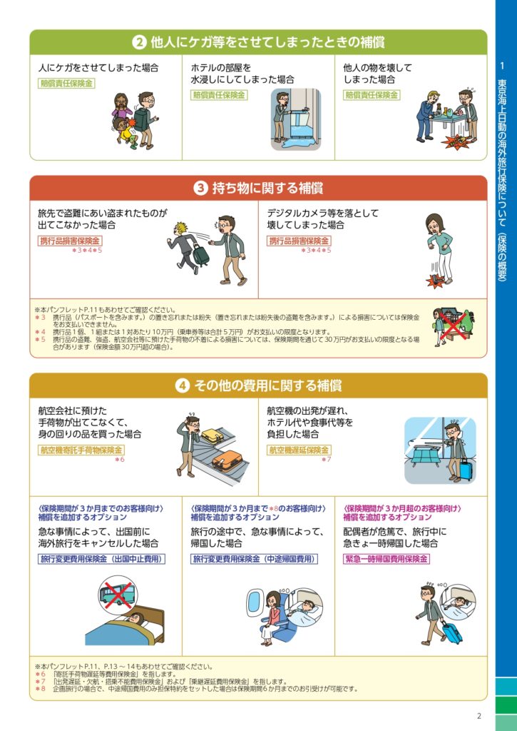 旅行保険のパンフ頁で、②他人にケガをさせた場合・③持ち物・④その他の費用の補償を説明する3区分の図とイラスト。細かなシーン付きの情報図。