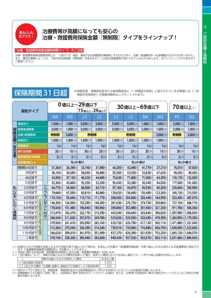 Japanese insurance pricing table by age groups (0–29, 30–69, 70+), with plan types and premium amounts in a multi-column chart.