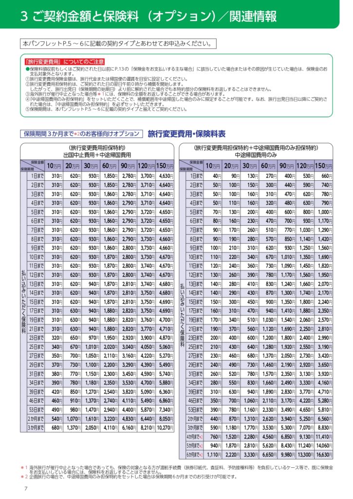 ページ全体は、オプションの契約金額と保険料・関連情報を示すパンフレットの一枚。上部に見出し「ご契約金額と保険料（オプション）／関連情報」があり、緑の枠内に旅行変更費用の注意を示す説明、下部に左と右の二つの大きな表が並び、旅行変更費用と保険料の料金表（各期間・日数ごとの金額）が記載されています。