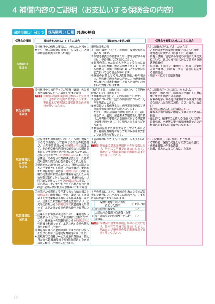 Colored Japanese infographic explaining insurance compensation contents and categories in a tabular layout with green, blue, orange, and pink sections.