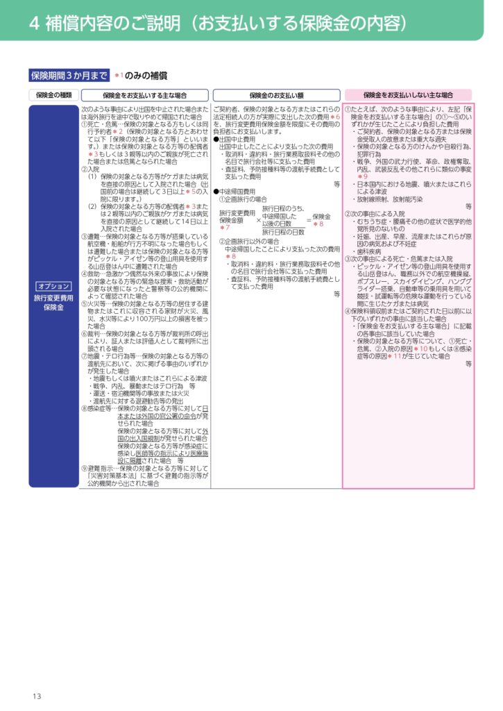 保険金の支払い内容を説明する3列の情報図。左が区分、中央が支払い条件・費用、右が支払不要なケースを示す。