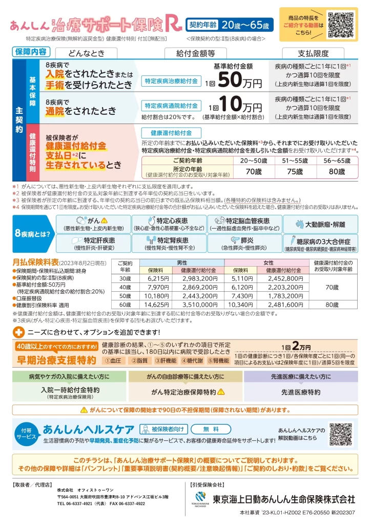 あんしん治療サポート保険R 2