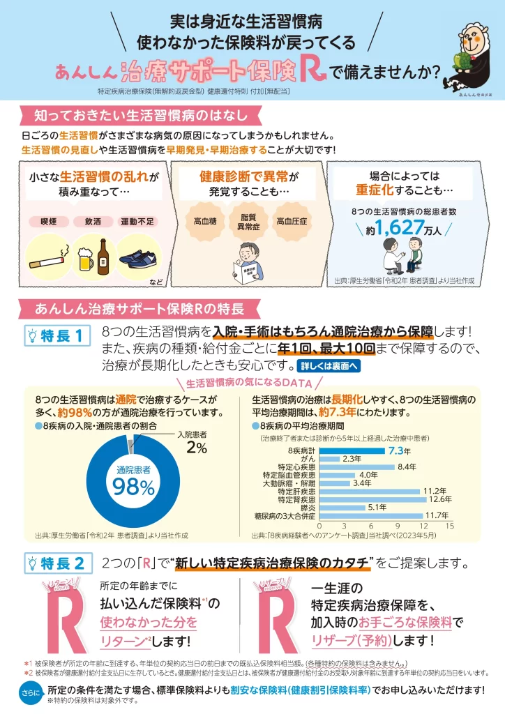 あんしん治療サポート保険R 1